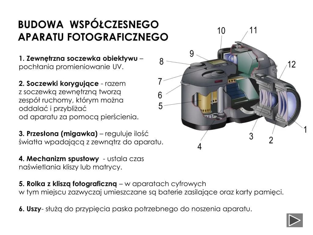Jak działa aparat? Odkryj sekrety działania aparatu fotograficznego